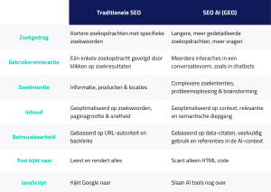 SEO AI dienstenpagina